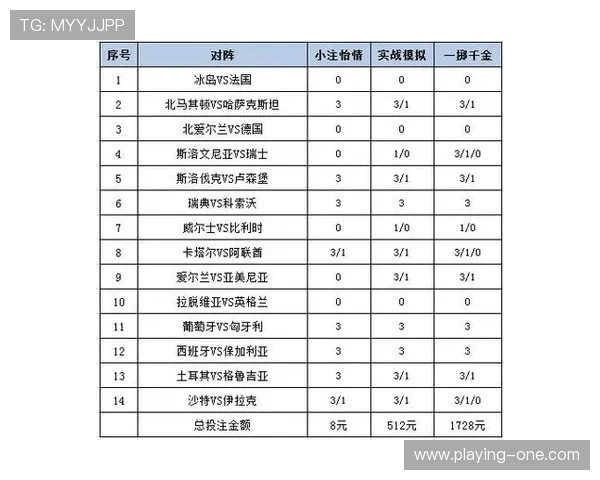 竞彩足球星期天限额分析及投注策略建议